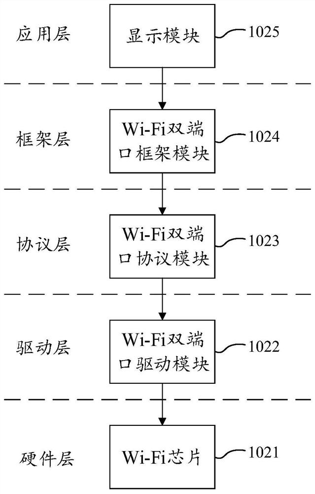 Wireless hotspot sharing method, mobile terminal and computer-readable storage medium