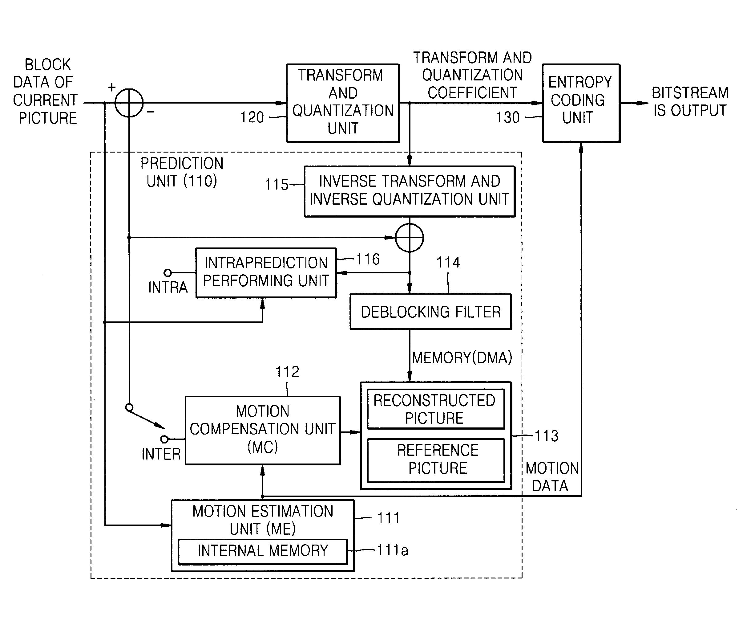 Method and apparatus for determining inter-mode in video encoding