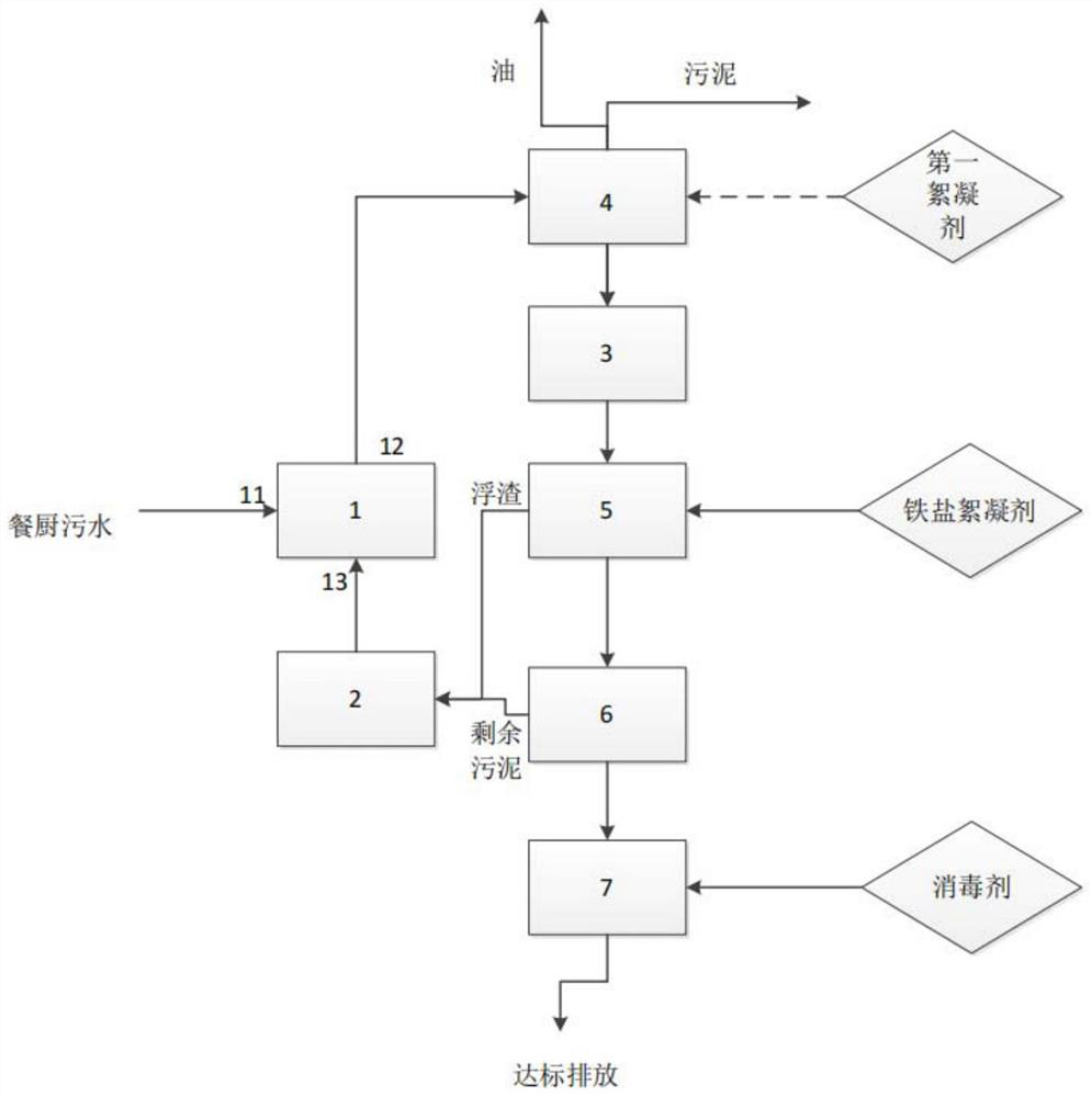 Kitchen waste wastewater treatment system and treatment process thereof