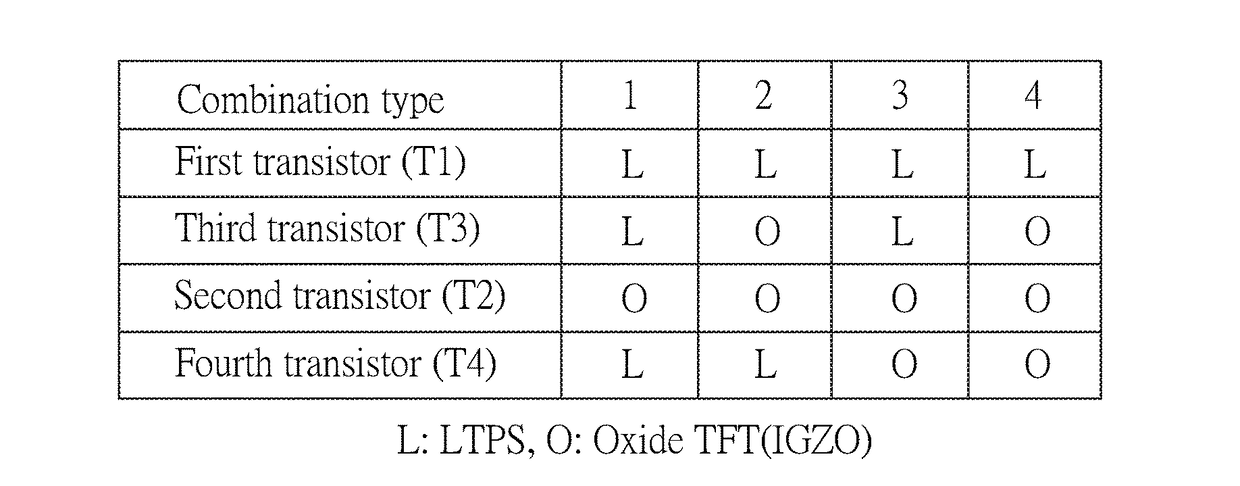 Pixel circuit of active-matrix light-emitting diode and display panel having the same