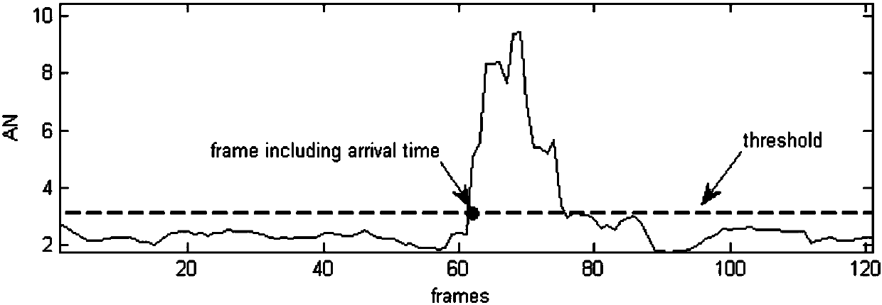 A first-arrival picking method for microseismic signals based on approximate negative entropy