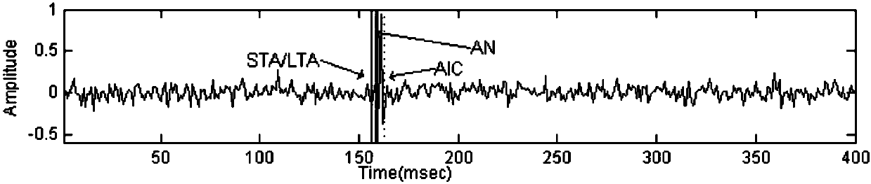 A first-arrival picking method for microseismic signals based on approximate negative entropy