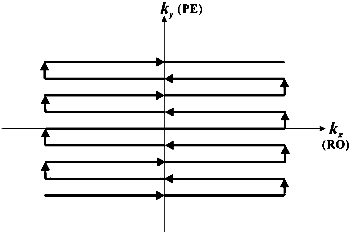 Echo planar imaging no-reference scanned image distortion rectification method under nonuniform magnetic field