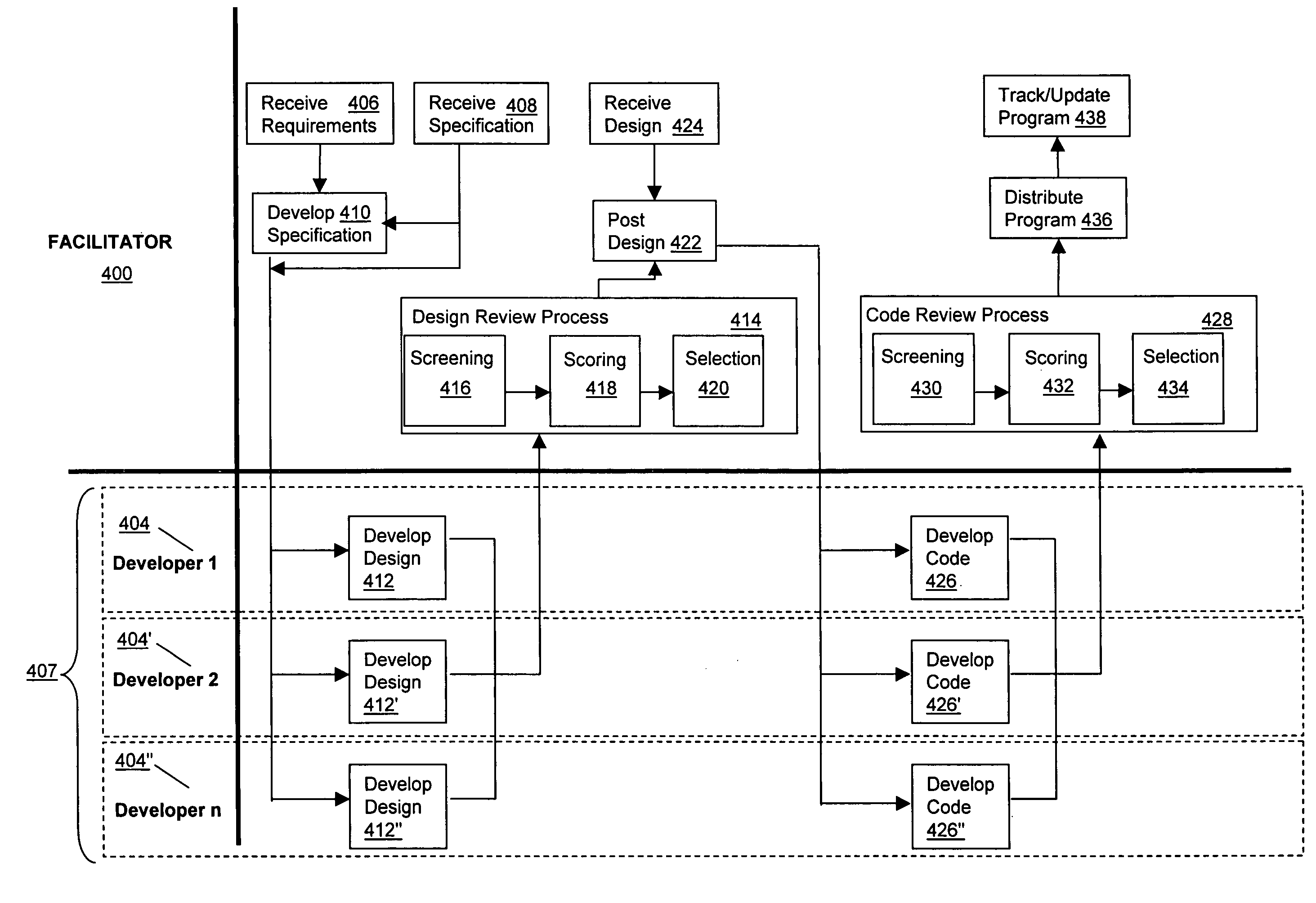 Systems and methods for software development