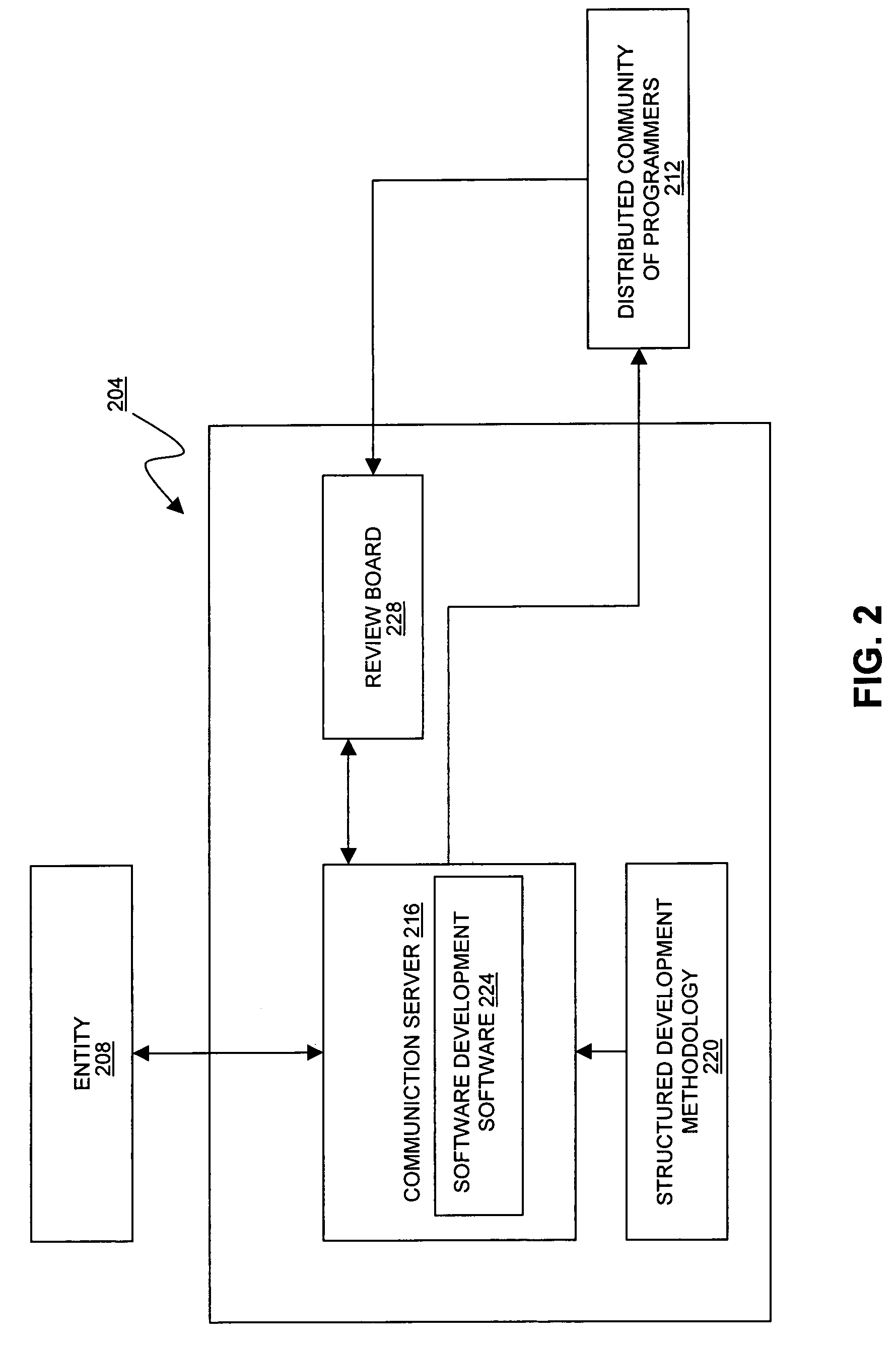 Systems and methods for software development