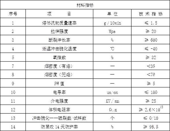 Miniature optical cable and its preparation method and the outer sheath material of the miniature optical cable