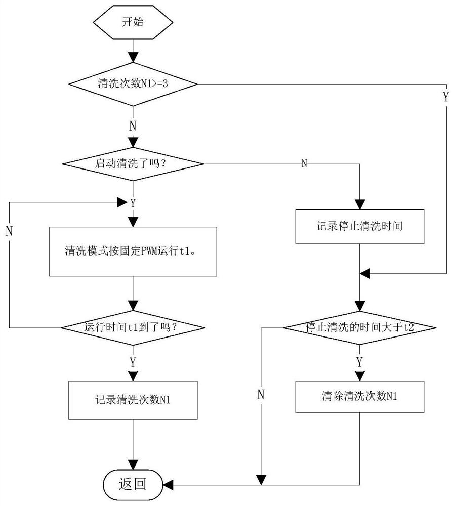 Cleaning machine drive control method and device, controller, storage medium and cleaning machine