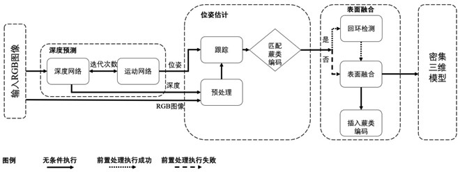 Monocular 3D reconstruction method with depth prediction