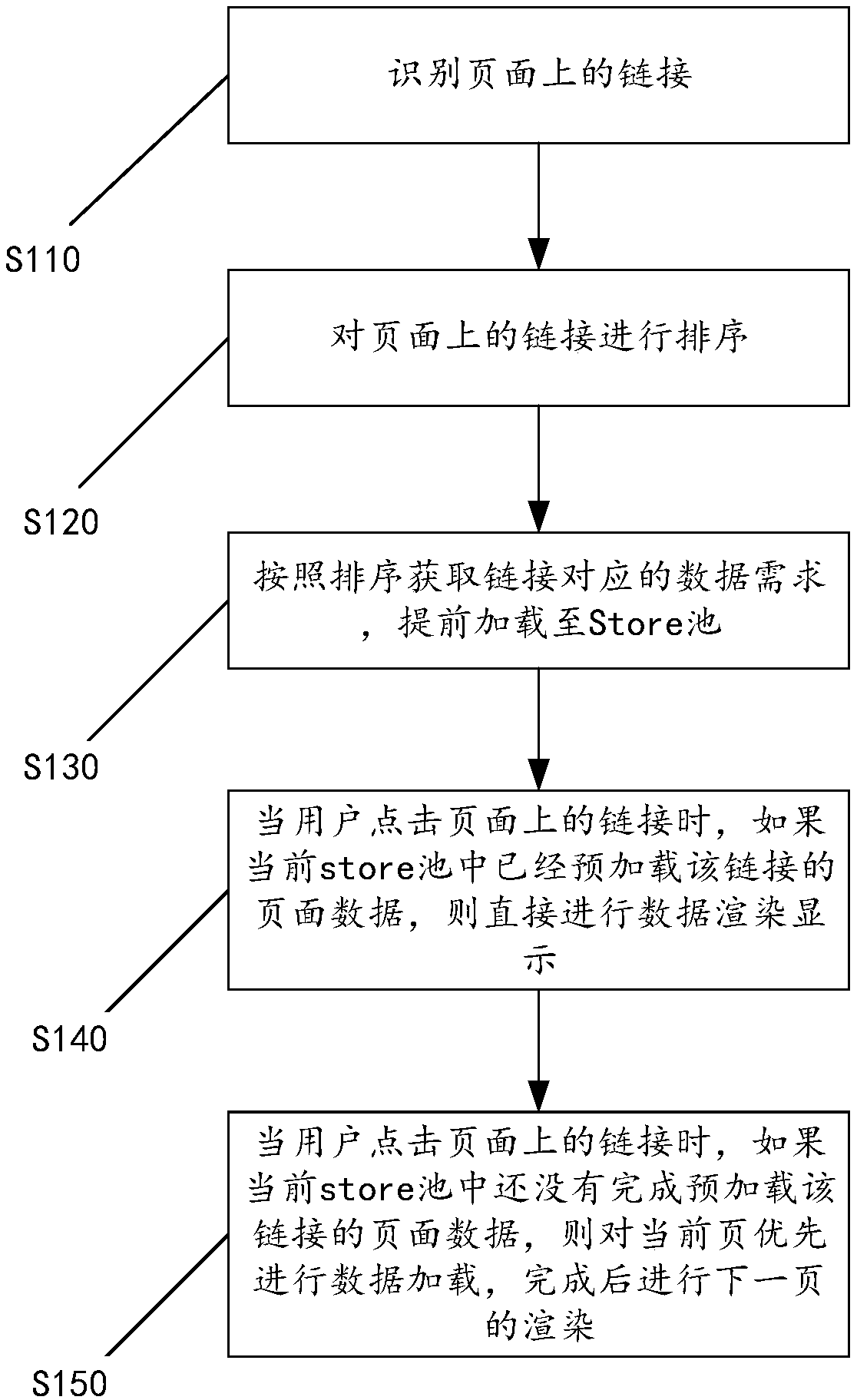 Single-page application preloading method, apparatus and device, and computer readable medium