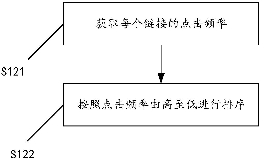 Single-page application preloading method, apparatus and device, and computer readable medium