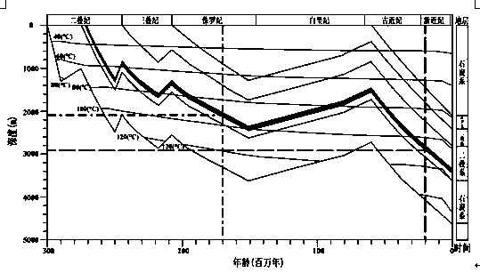 Rock Porosity Restoration Method During Hydrocarbon Accumulation Period in Superimposed Basins