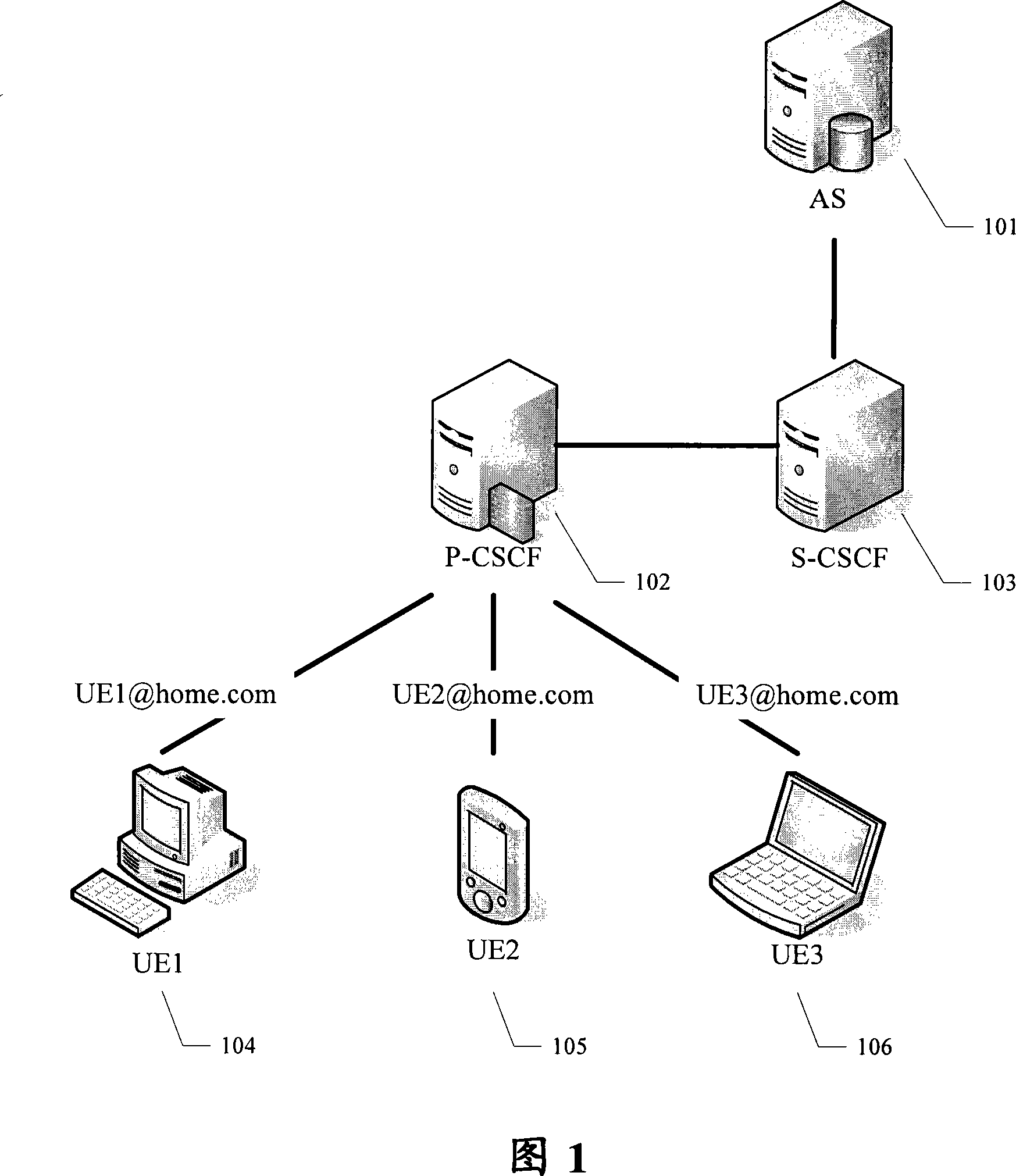 IP multimedia subsystem based user subscription method of multi-terminal user