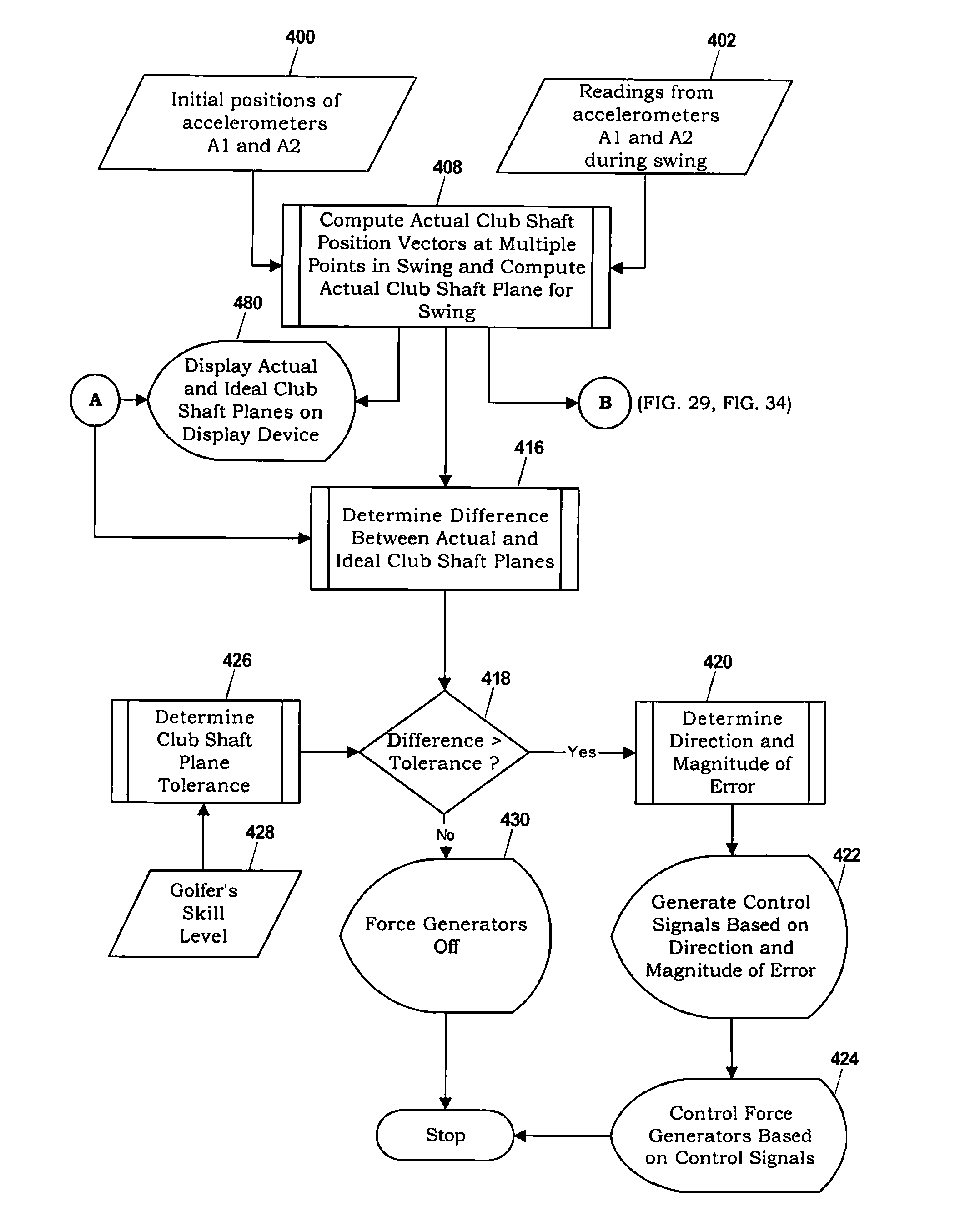 Muscle training apparatus and method