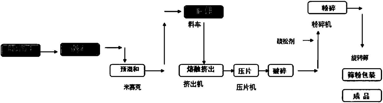 A kind of white board powder coating and preparation method thereof