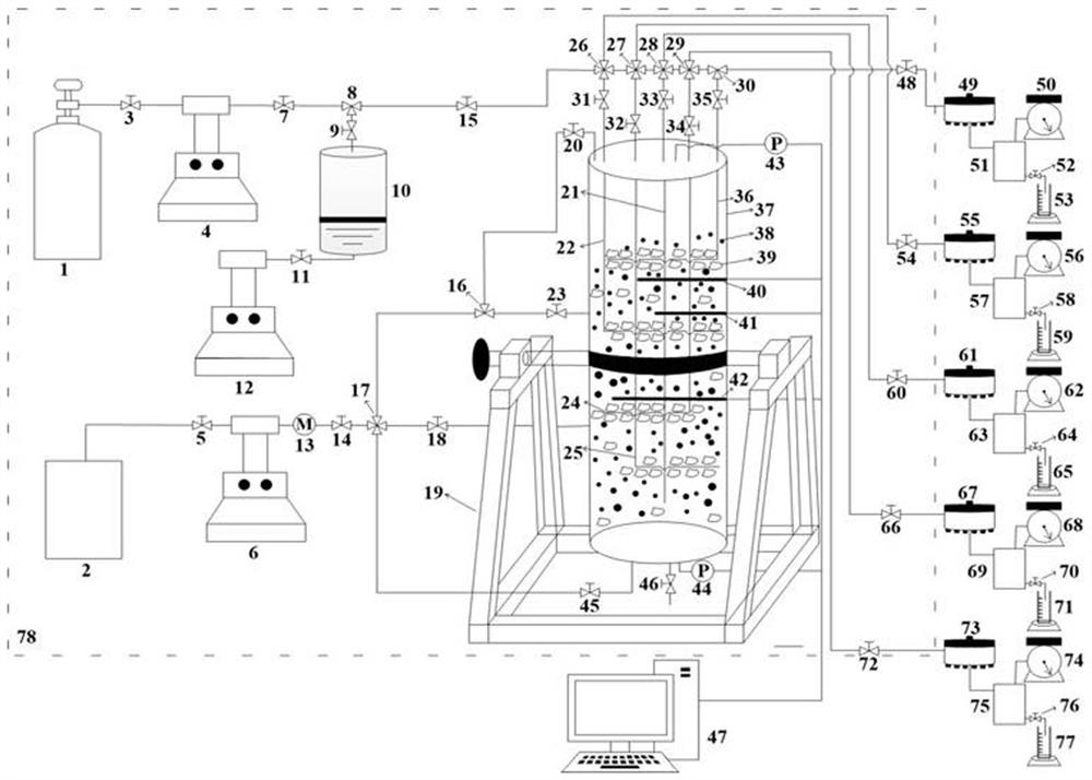 Reservoir forming and developing simulated experiment system and method for submarine natural gas hydrate