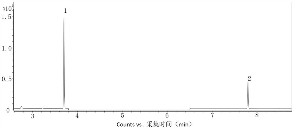 Gas chromatography-mass spectrometry detection method for hexachlorobenzene and decabromodiphenyl in chlorothalonil