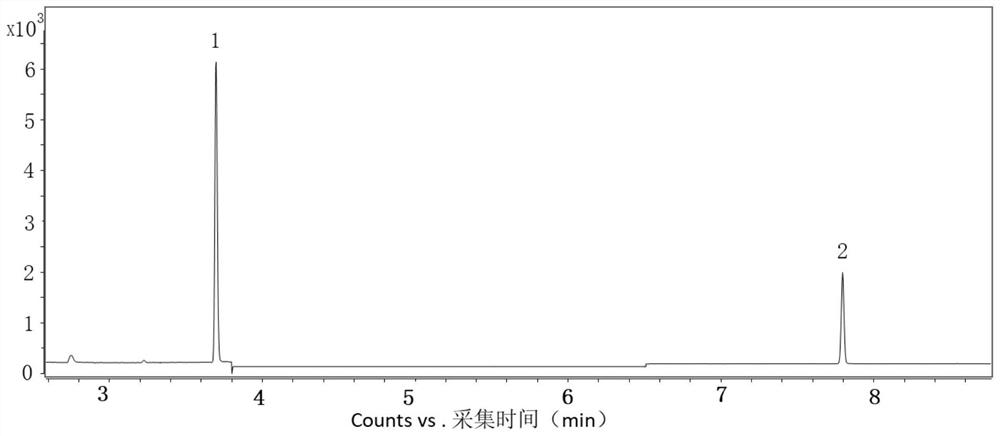 Gas chromatography-mass spectrometry detection method for hexachlorobenzene and decabromodiphenyl in chlorothalonil