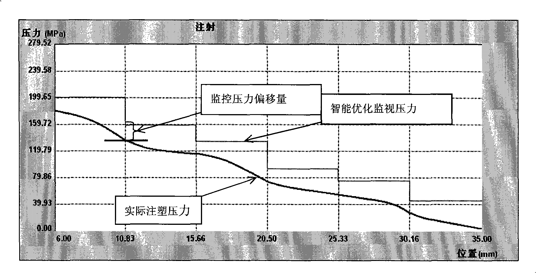 Injection pressure monitoring method of full electric injection molding machine