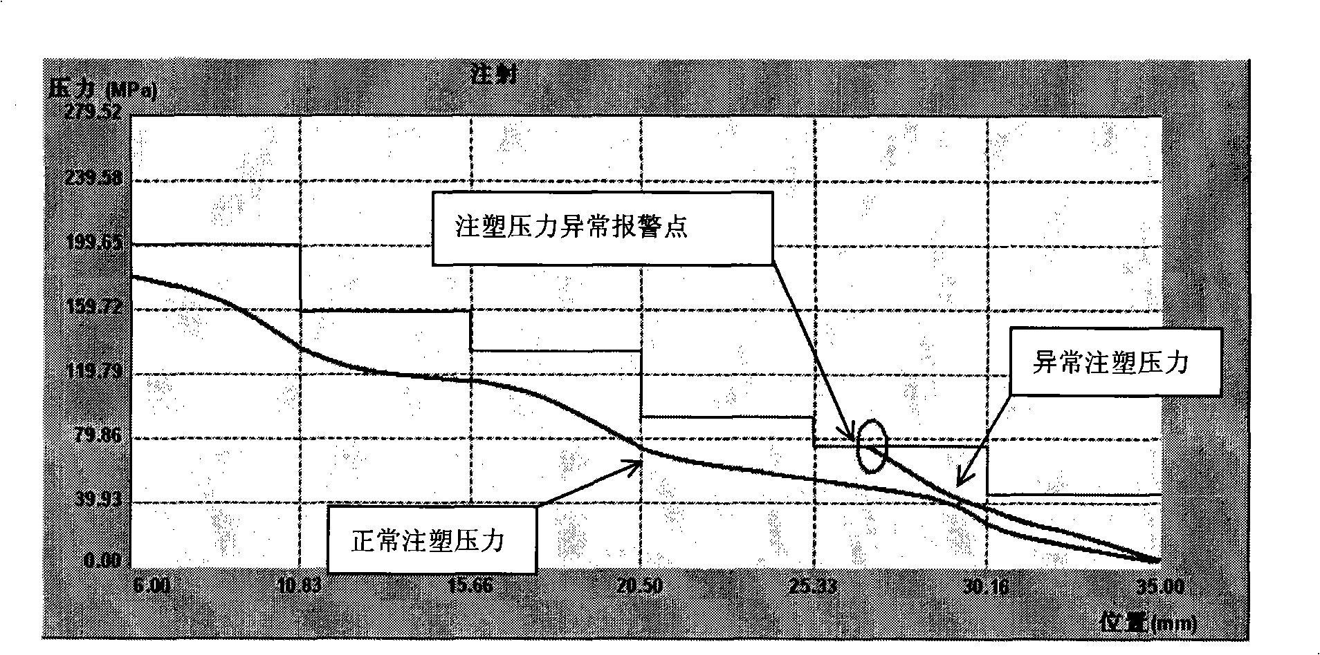 Injection pressure monitoring method of full electric injection molding machine