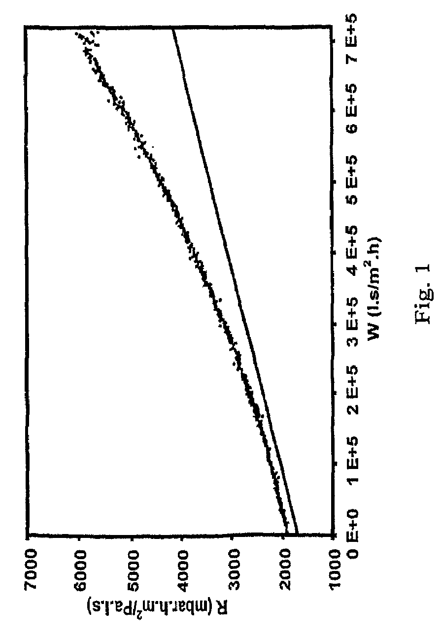 Method for monitoring the degree of fouling of a filter