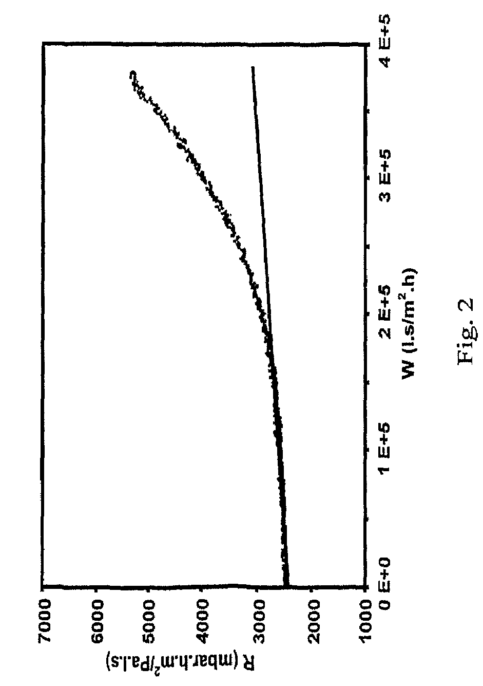 Method for monitoring the degree of fouling of a filter