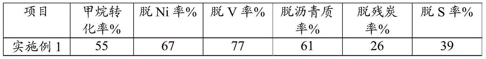 Methanation method of heavy hydrocarbon