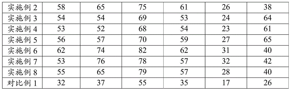 Methanation method of heavy hydrocarbon