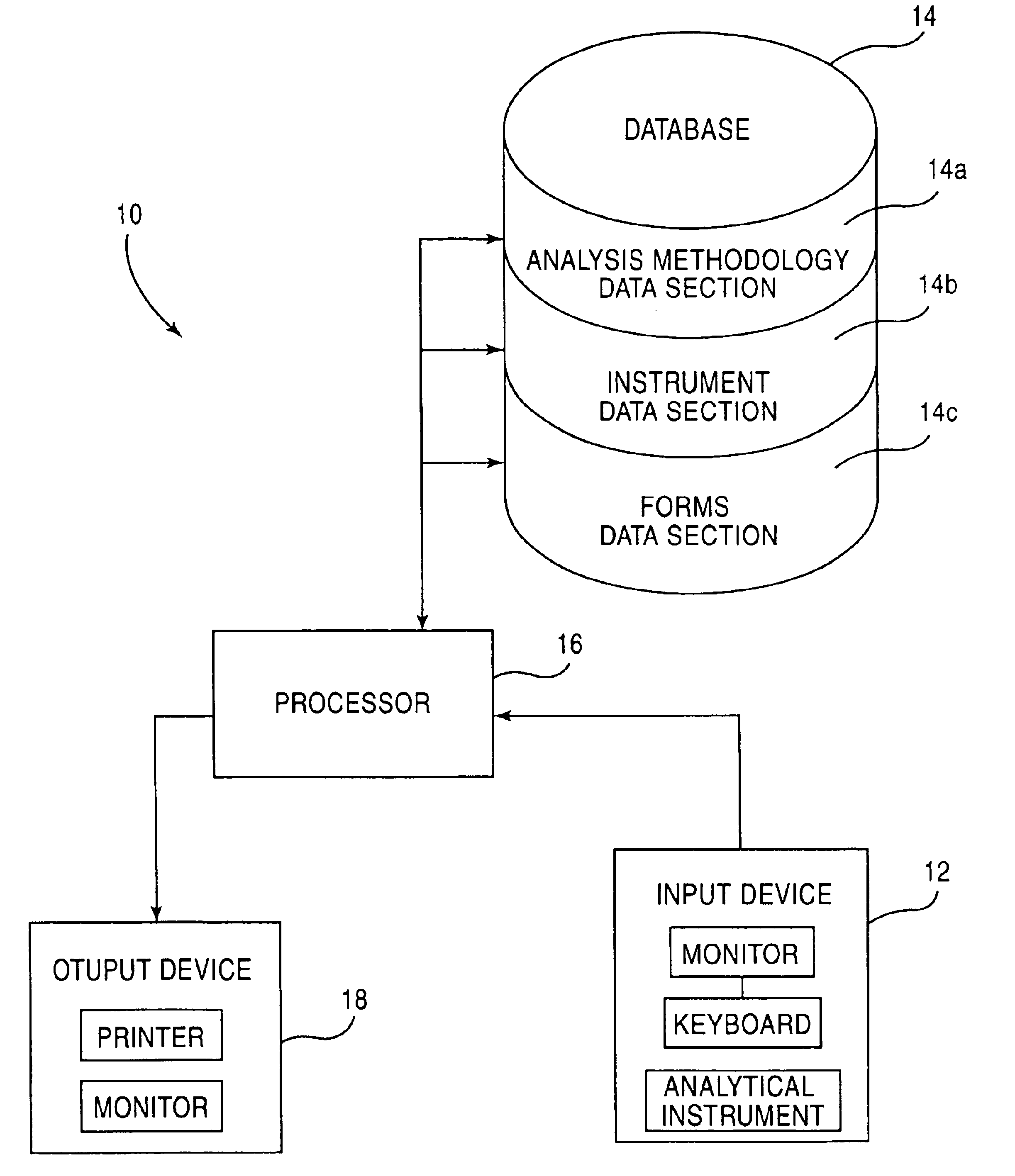 Materials analytical review and reporting system