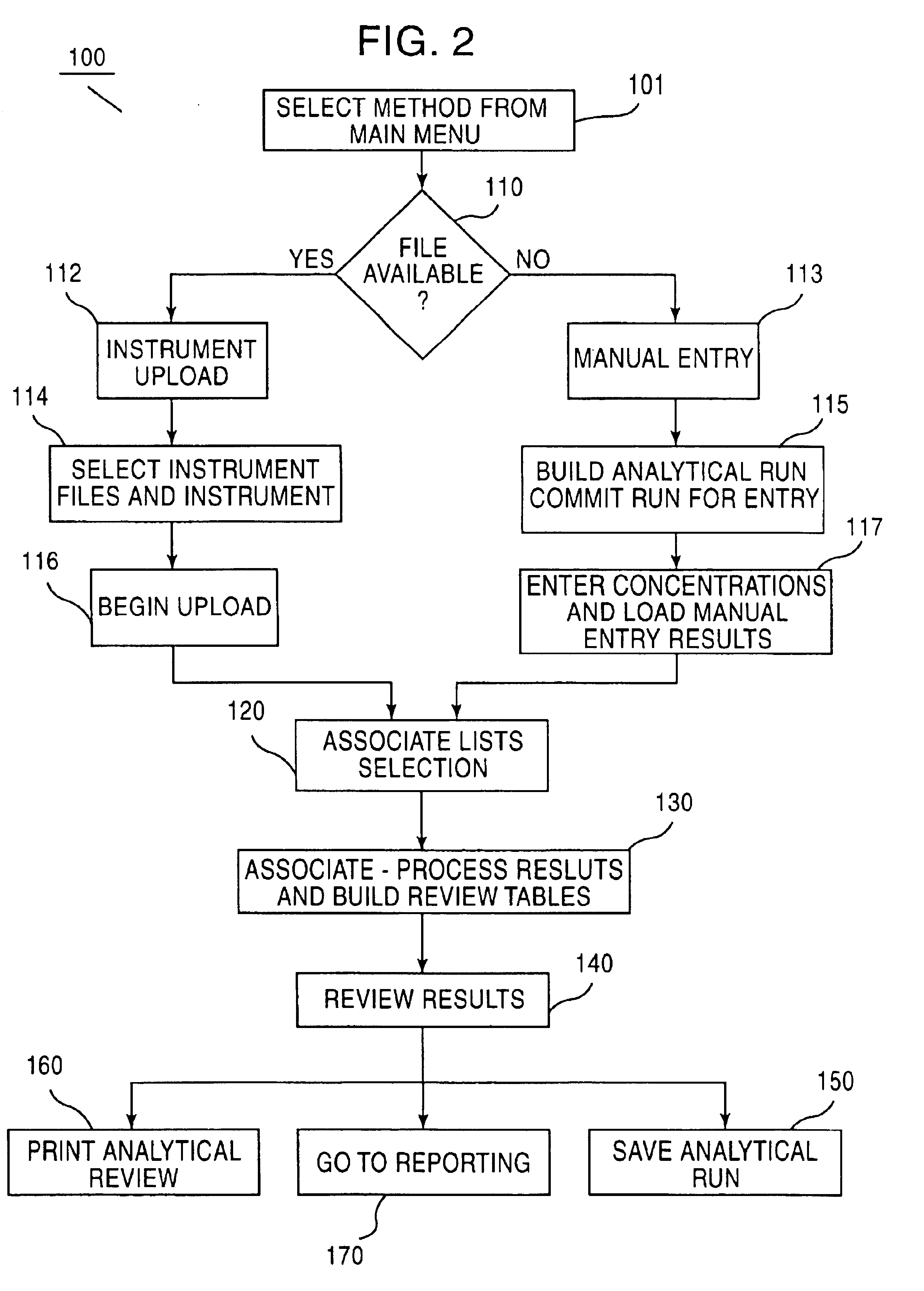 Materials analytical review and reporting system