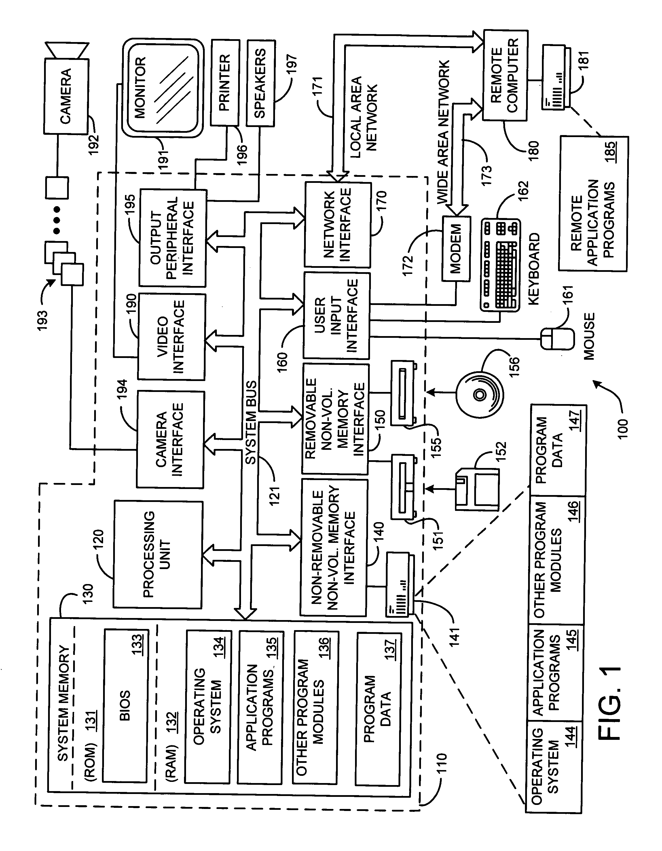 System and method for multi-view face detection