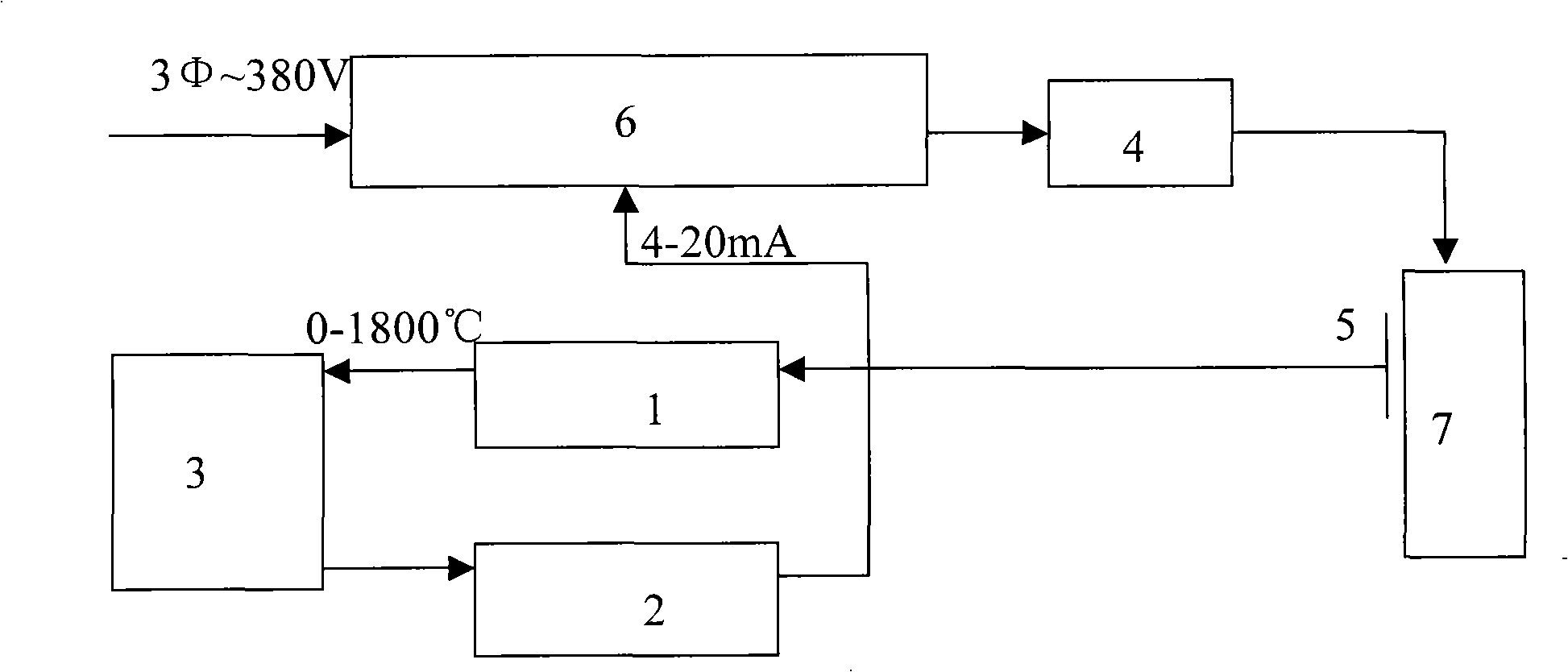 Fault handling process for temperature-controlling thermal couple of polysilicon ingot furnace