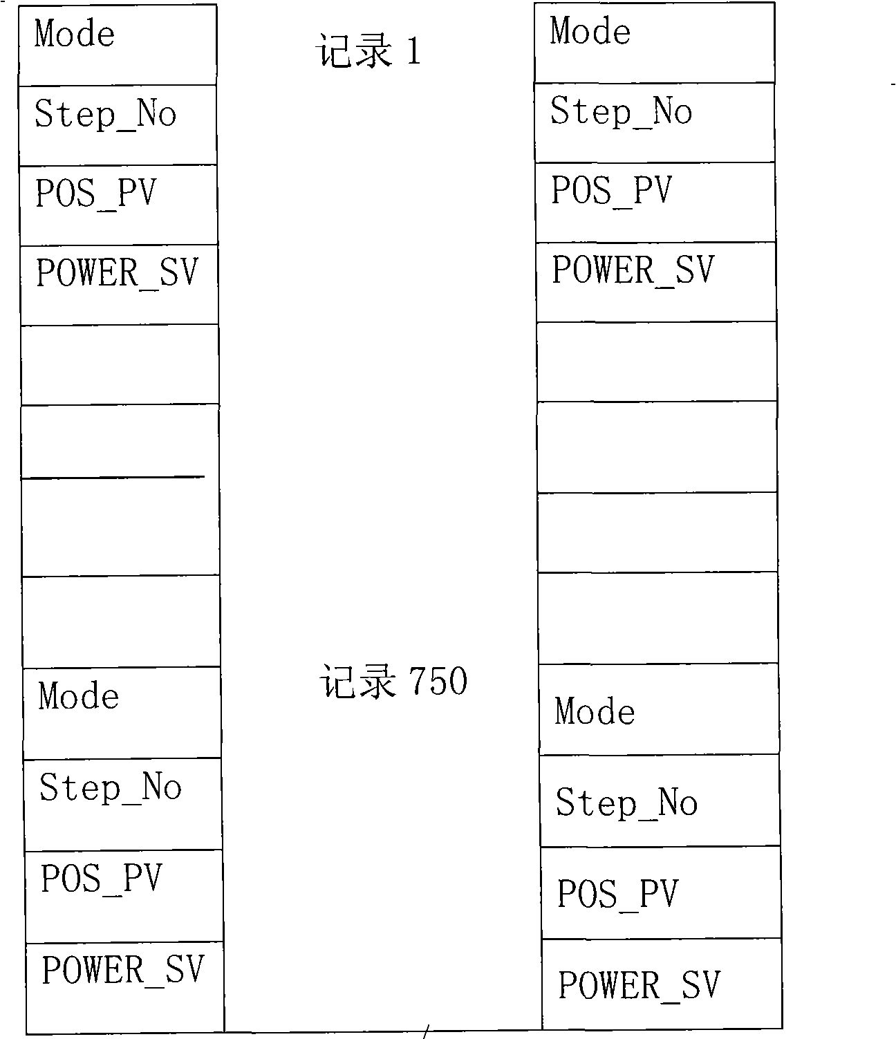 Fault handling process for temperature-controlling thermal couple of polysilicon ingot furnace