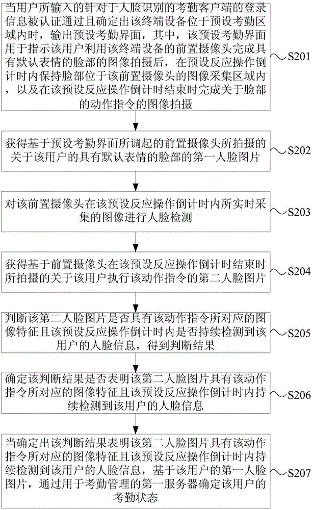 Checking-in method, device and system based on face recognition