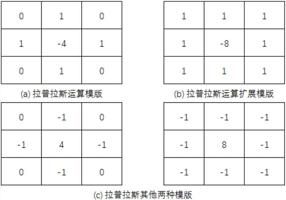 Real-time translation method of video captions