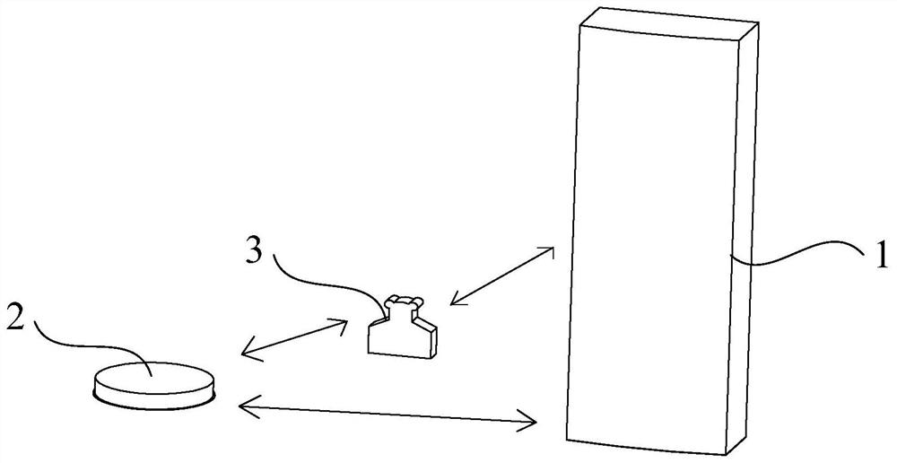 Control method and control system of smart home, electronic equipment and storage medium