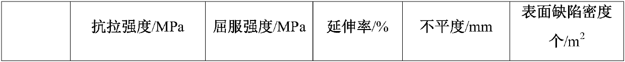 Preparation process of high-performance 7-series aluminum alloy sheet