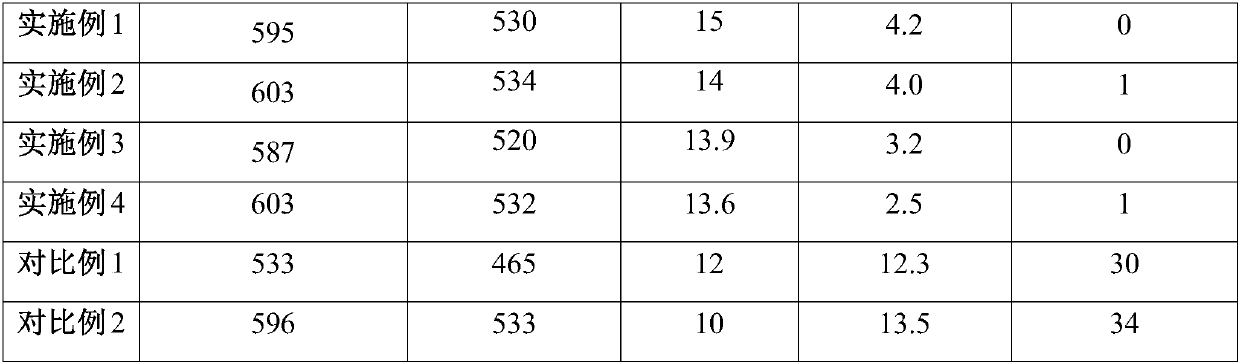 Preparation process of high-performance 7-series aluminum alloy sheet