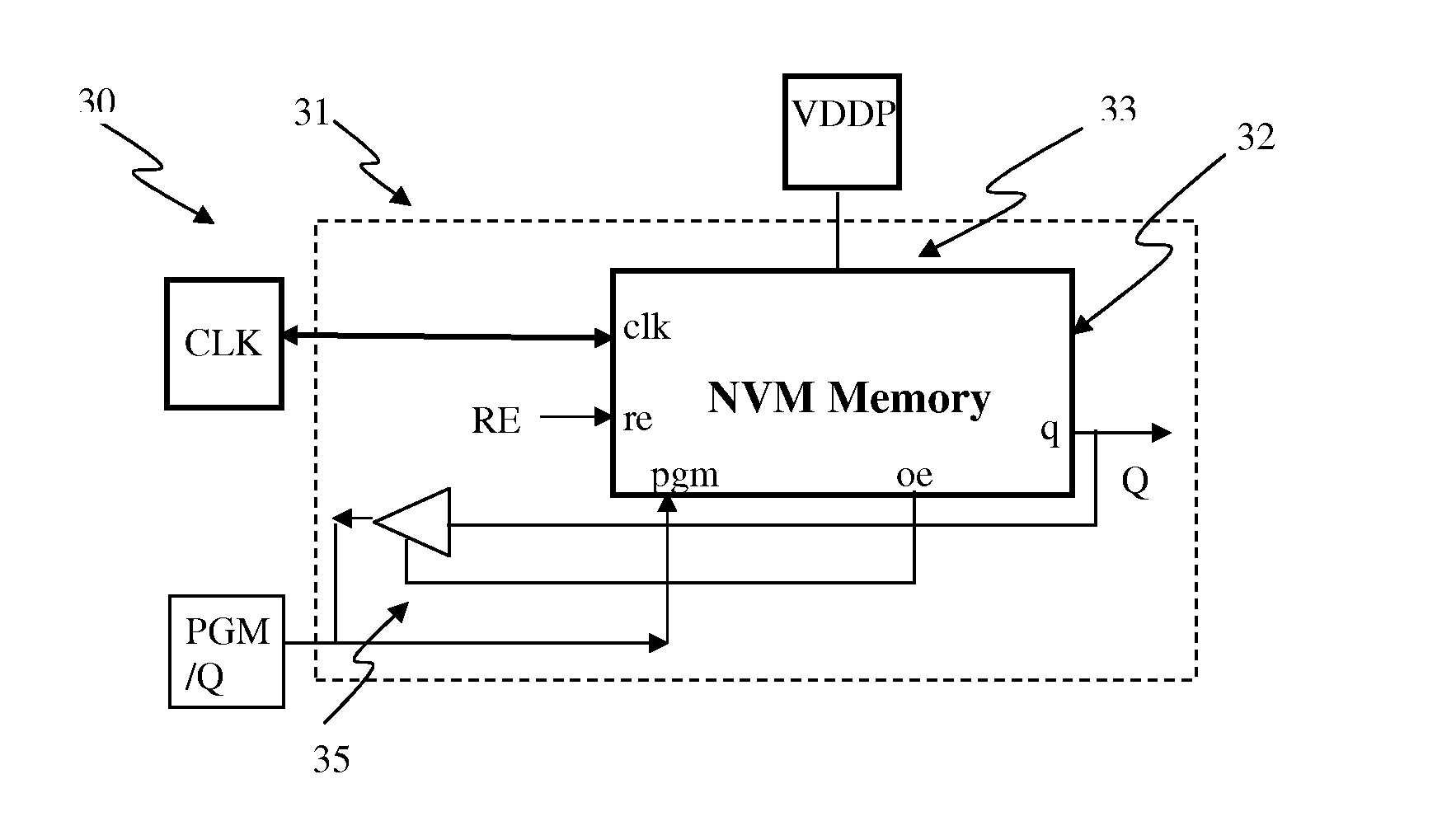 Low-Pin-Count Non-Volatile Memory Interface with Soft Programming Capability