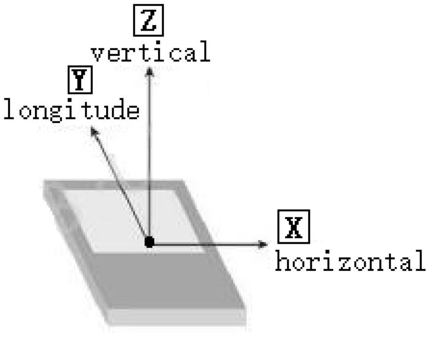 Intelligent mobile phone interactive noise self-prior perception analysis system