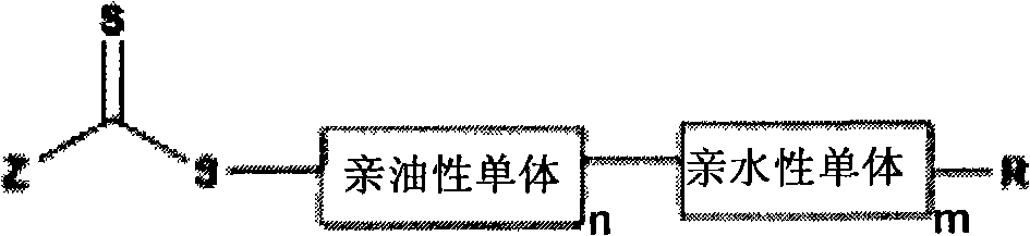 Method for preparing reversible addition-fragmentation chain transfer emulsion polymerization