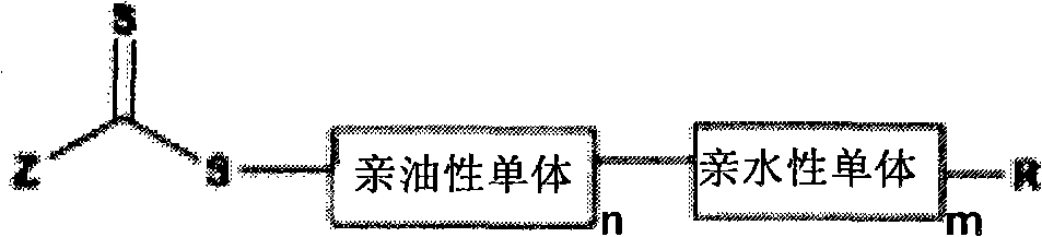 Method for preparing reversible addition-fragmentation chain transfer emulsion polymerization