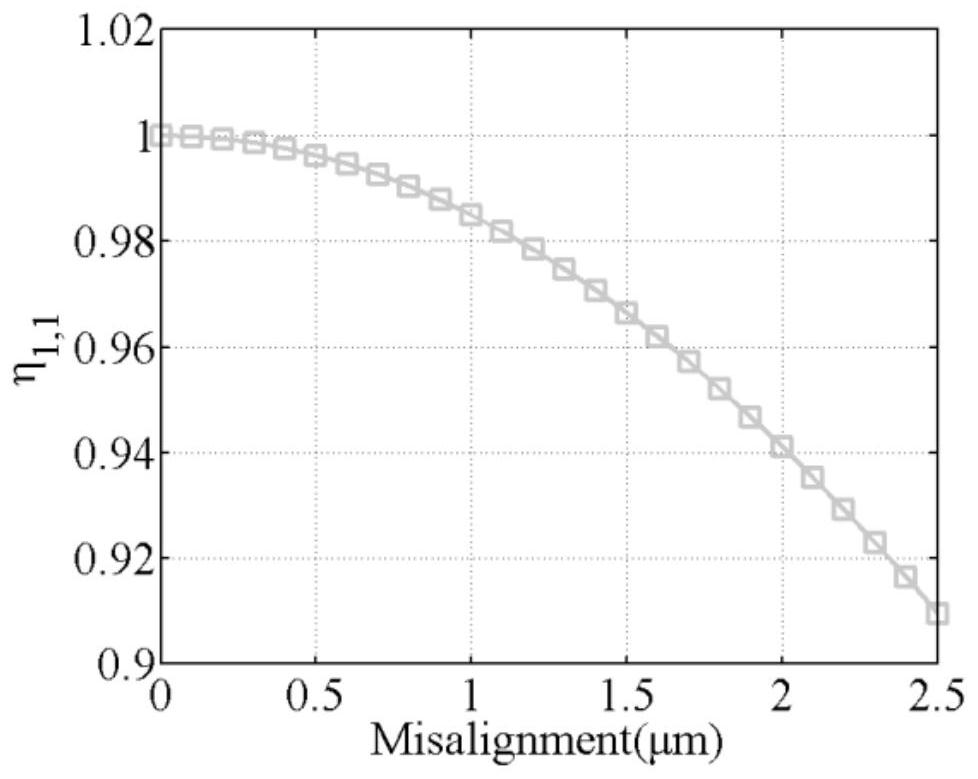 A Fault Detection Method for Few-Mode Optical Fibers Based on Higher-Order Mode Back Rayleigh Scattering