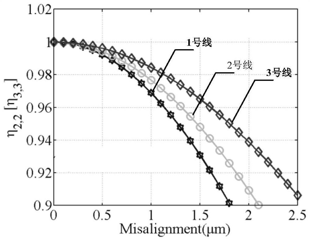 A Fault Detection Method for Few-Mode Optical Fibers Based on Higher-Order Mode Back Rayleigh Scattering