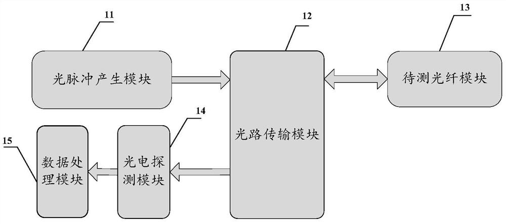 A Fault Detection Method for Few-Mode Optical Fibers Based on Higher-Order Mode Back Rayleigh Scattering