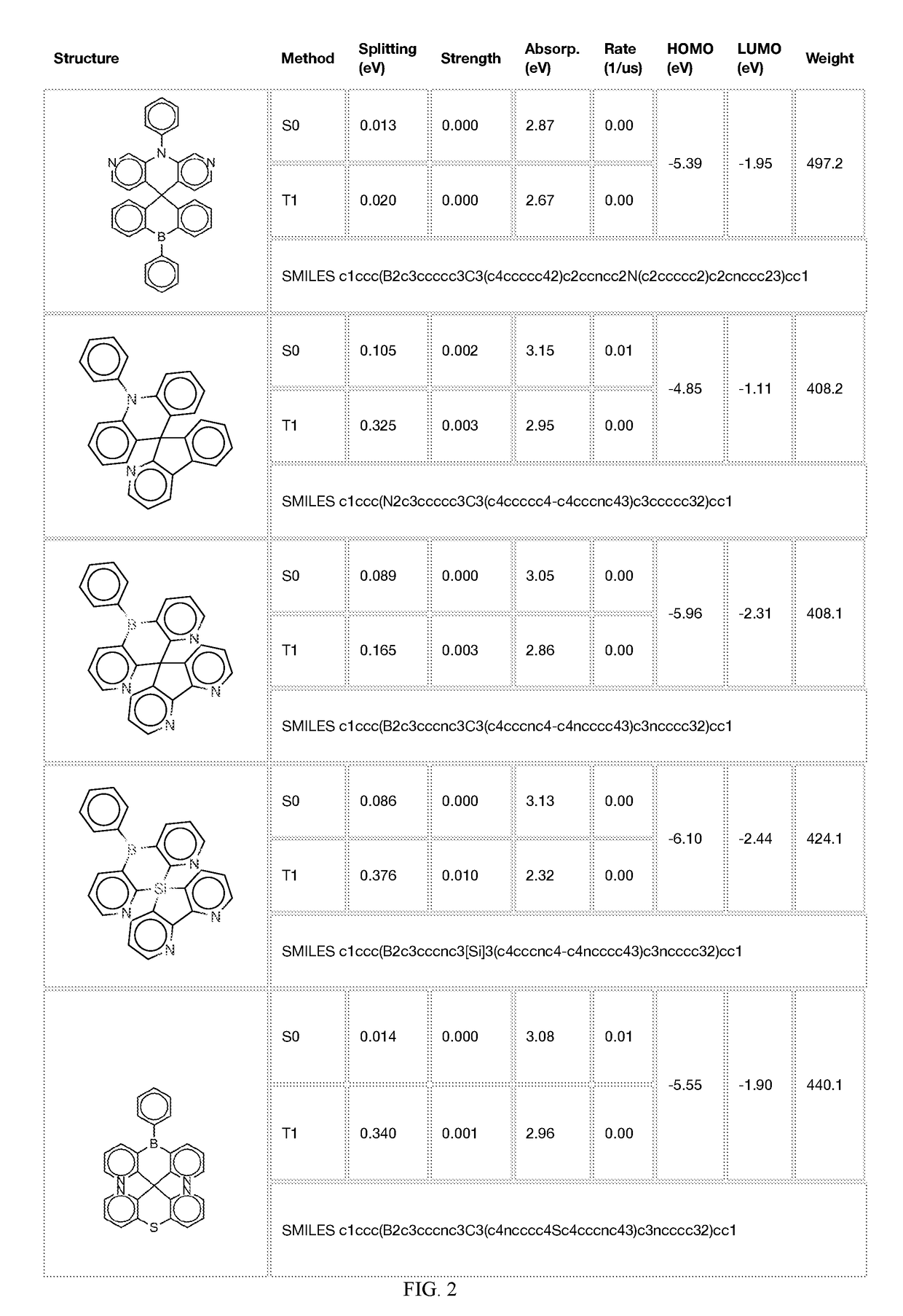 Compounds for organic light emitting diode materials