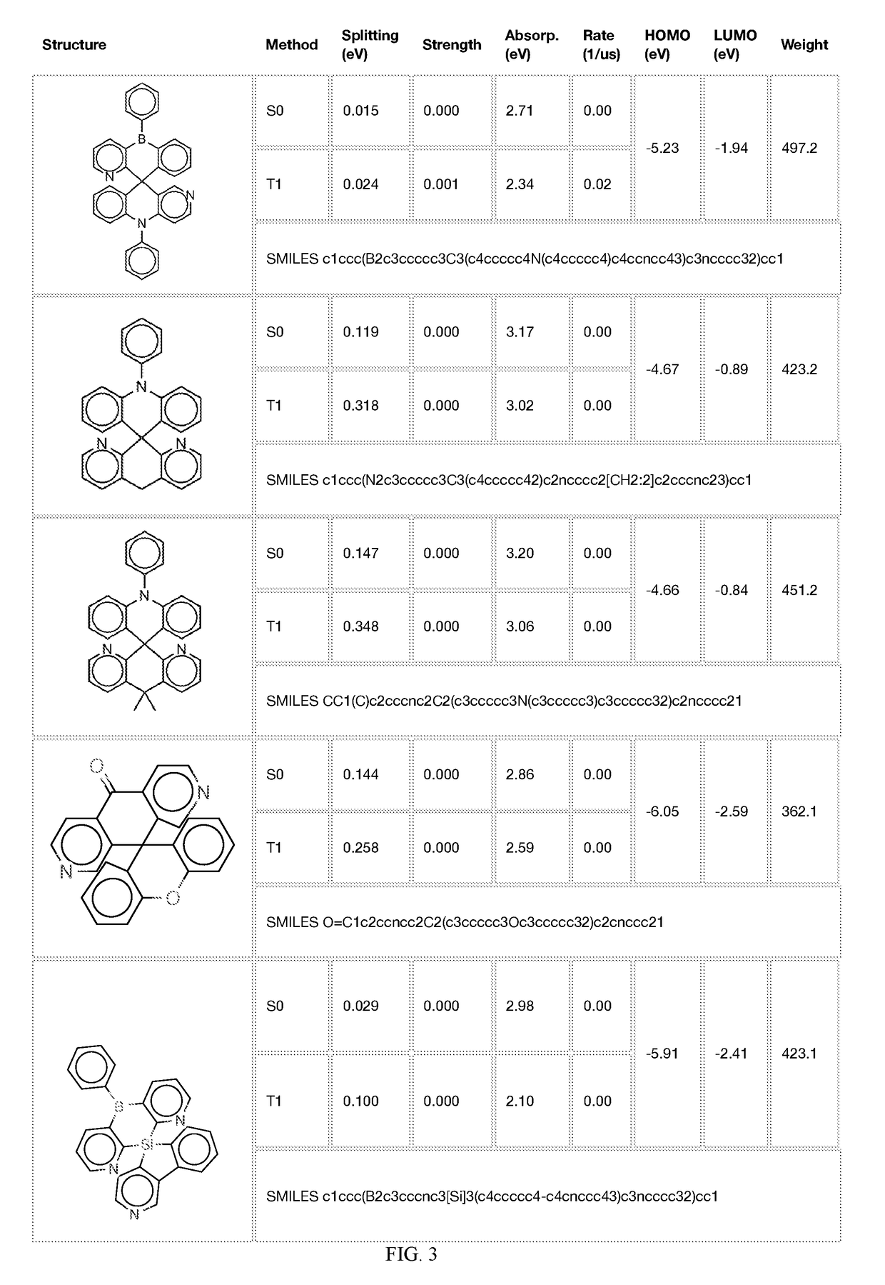 Compounds for organic light emitting diode materials