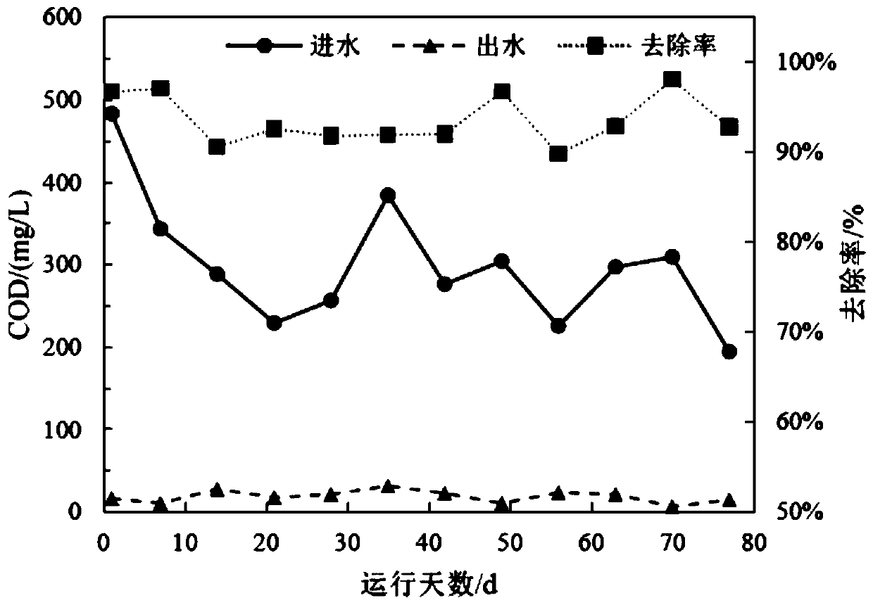 Method for removing and recovering phosphorus in sewage