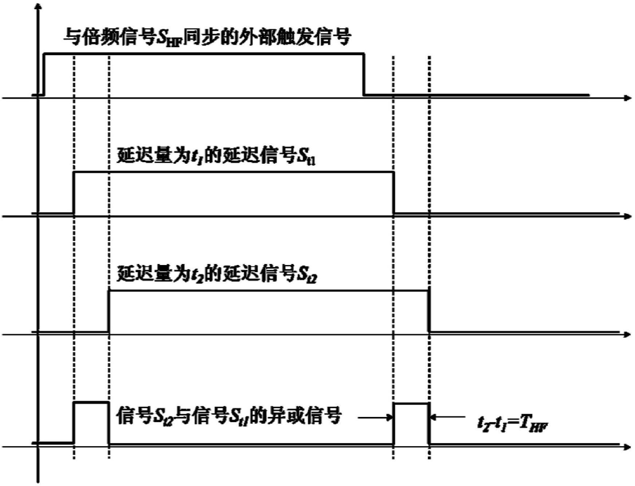 Programmable ECL (emitter coupled logic) device based high-frequency phase shift signal generation circuit