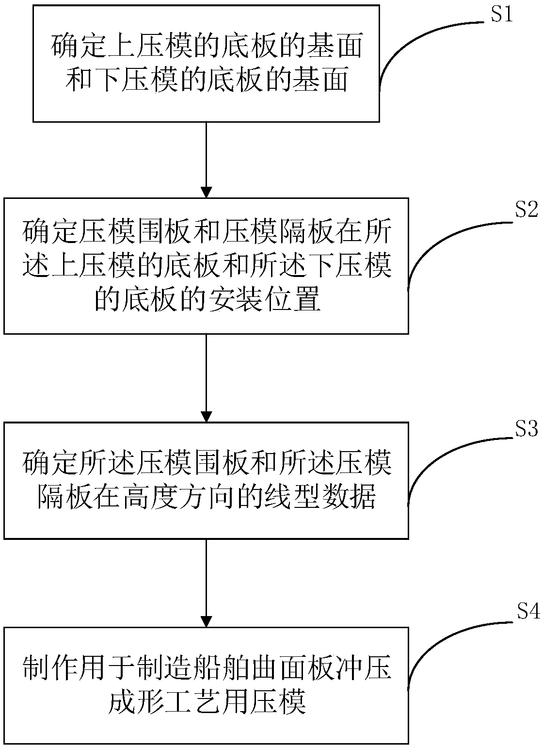 Method for manufacturing pressing dies for ship curved plate pressing forming process