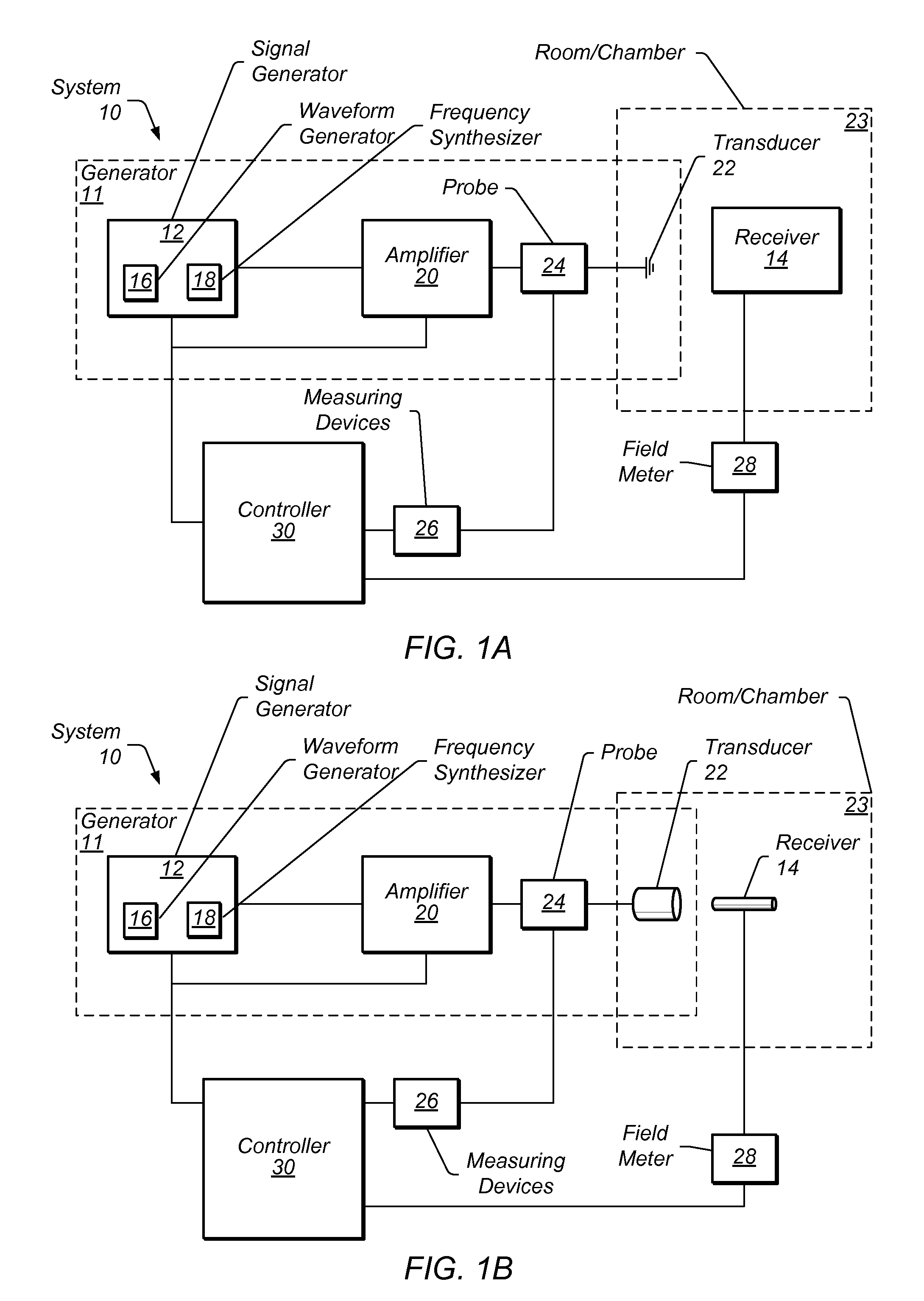 Electromagnetic compatibility multi-carrier immunity testing system and method